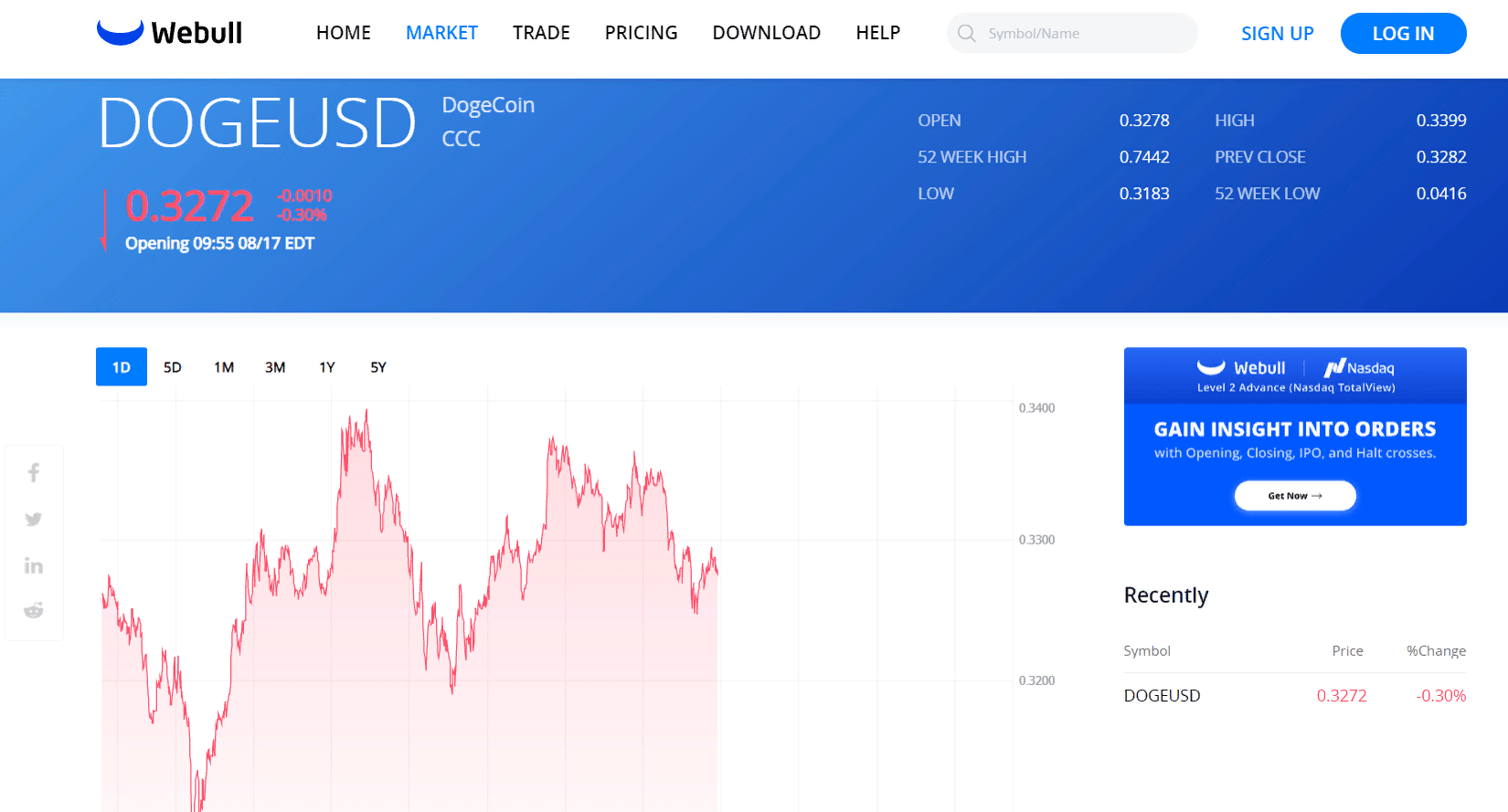 Where to Buy Dogecoin (DOGE). Top 5 Platforms