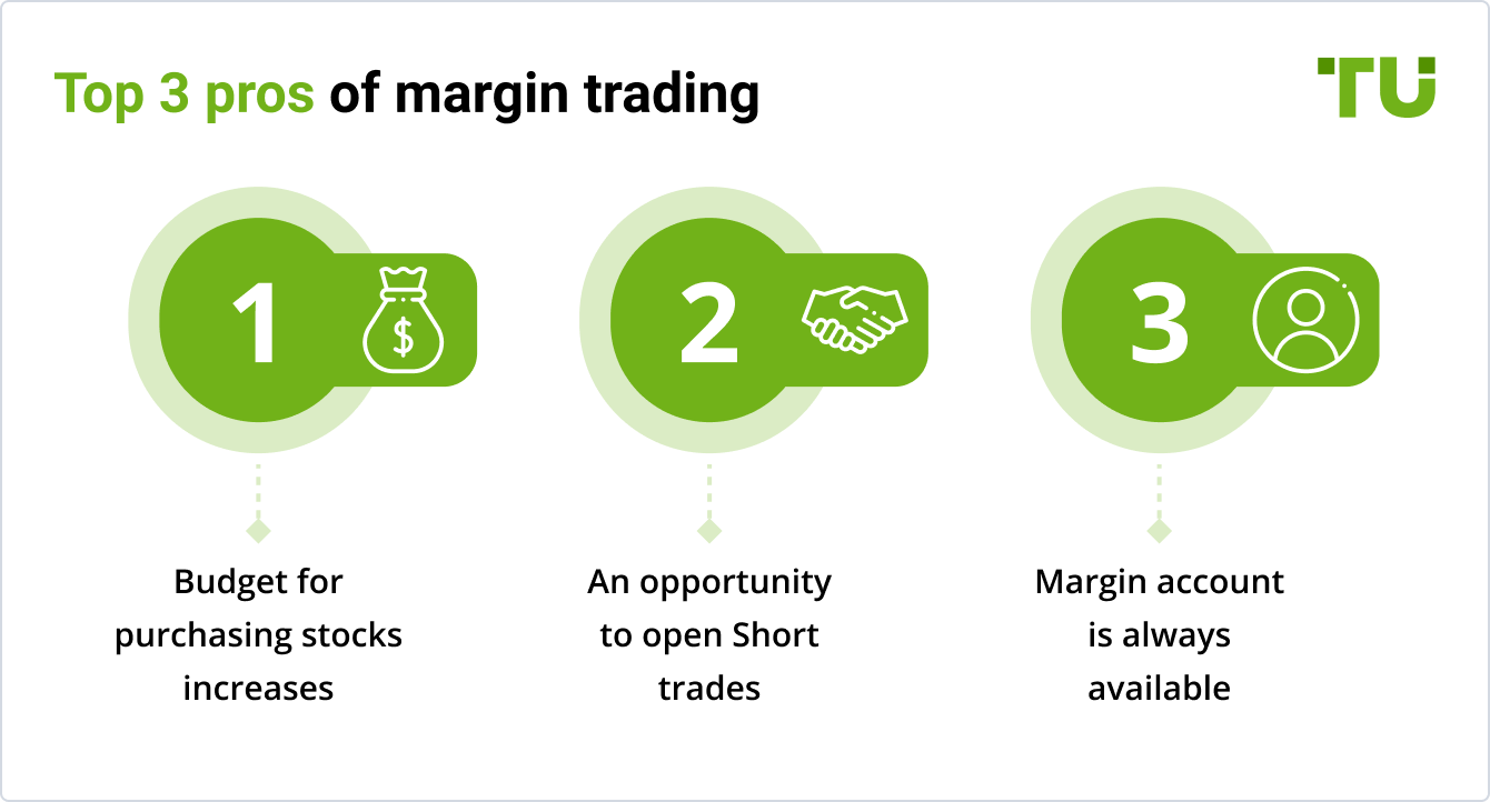 Margin Trading Definition And Rules Traders Union