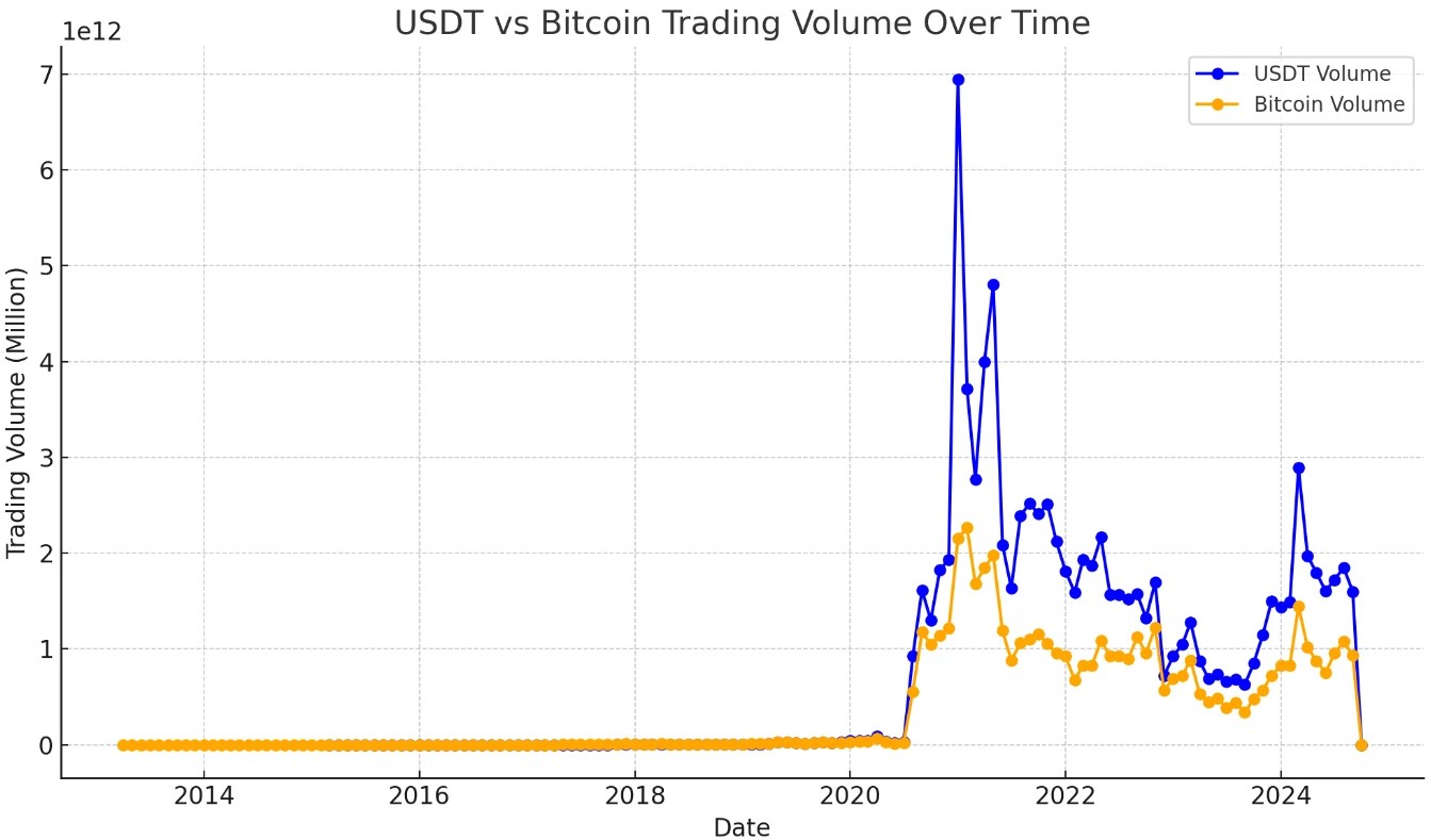 Is USDT Safe? A Complete Guide For Traders In 2024