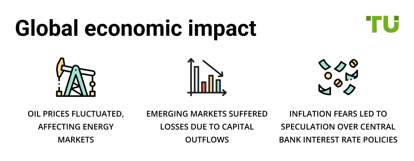 Trump Trade War 2025 Impact On Forex & Global Markets