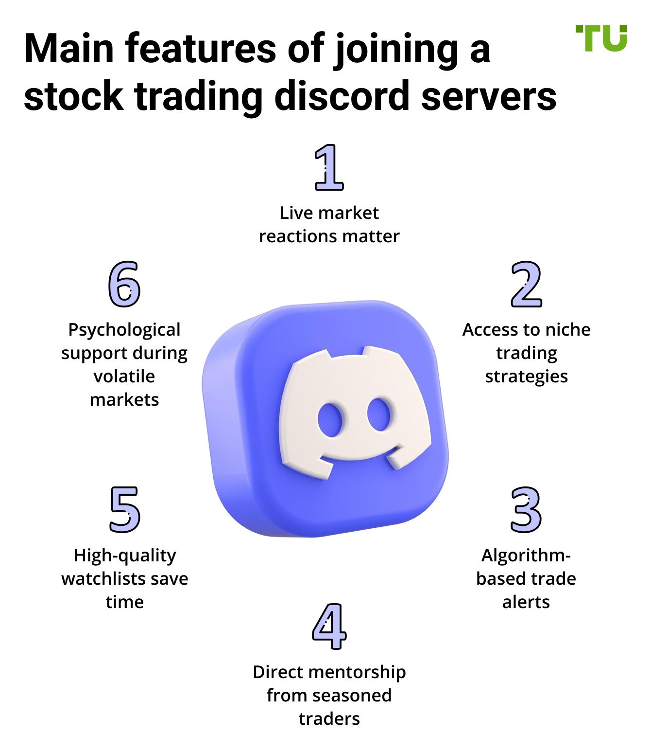 Best Discord Stock Signals Top Servers & Expert Tips