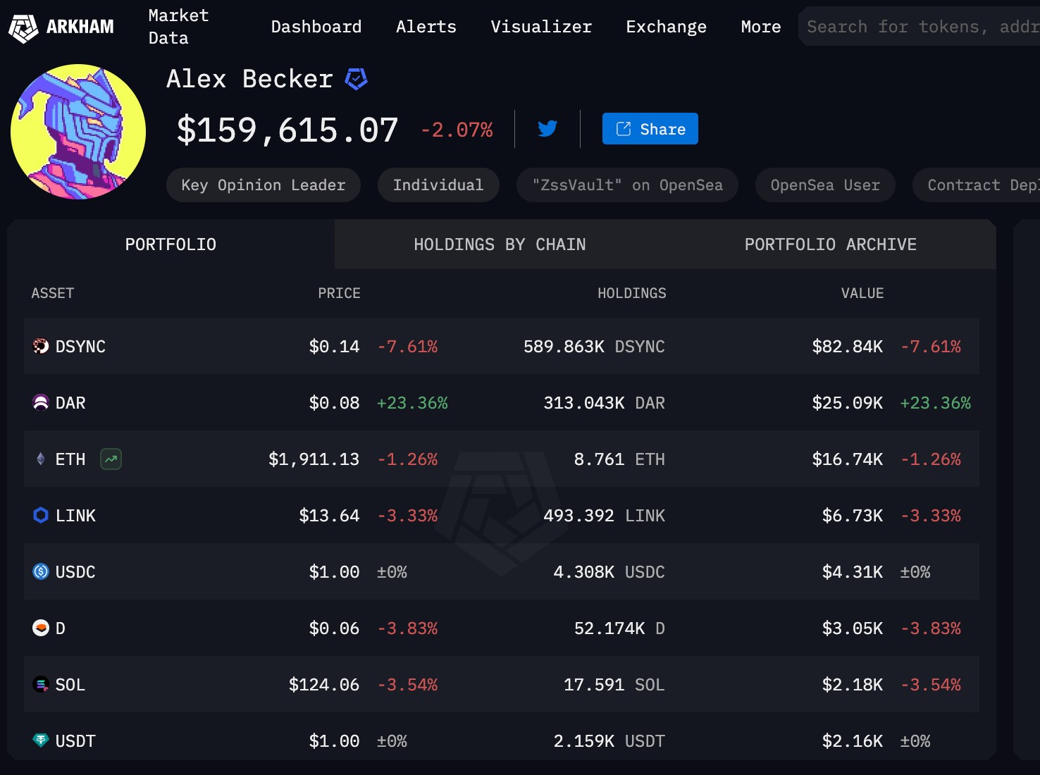 Alex Becker Crypto Portfolio Key Insights