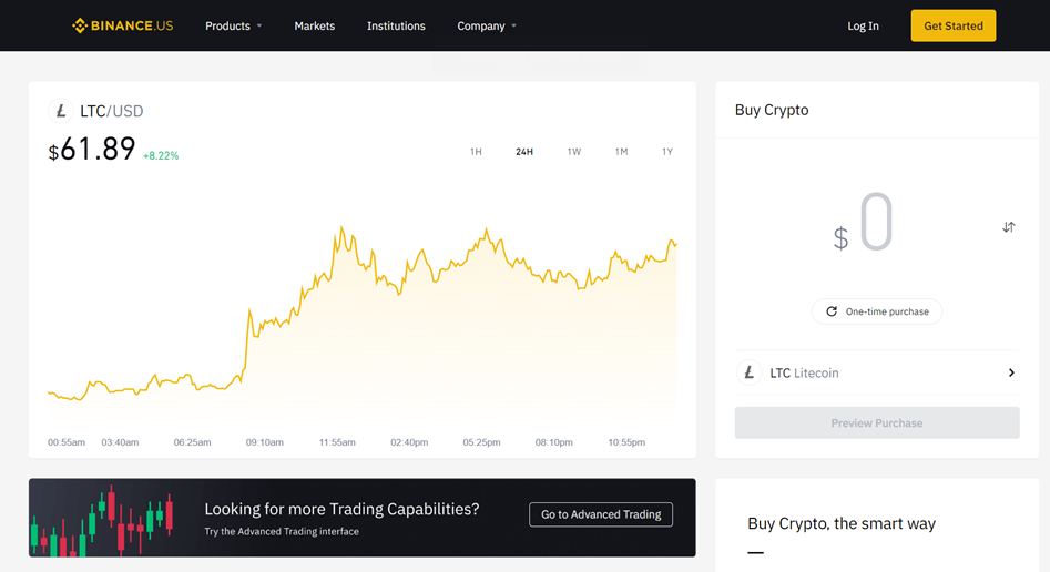 Where to Buy Litecoin (LTC). Top 5 Platforms