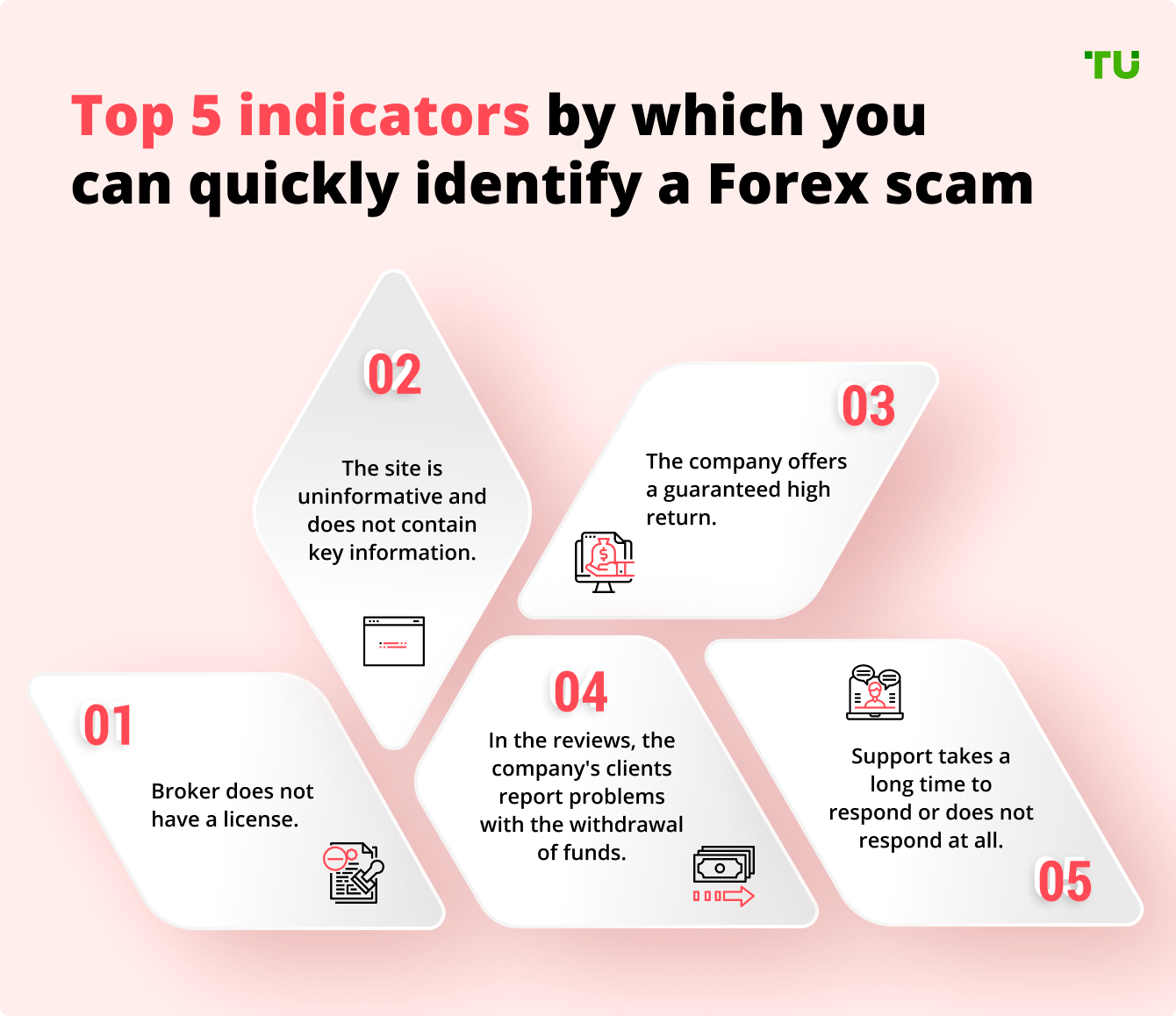 Forex Scammer list in the UK
