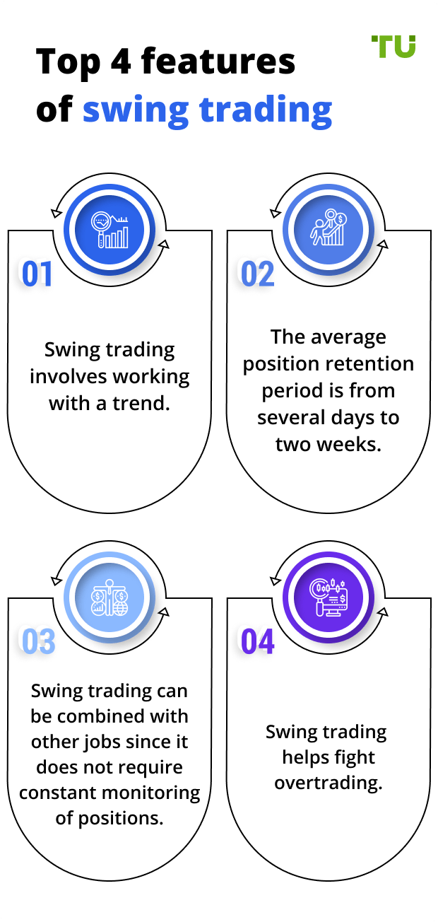Swing Trading Definition, Strategies and Rules Traders Union