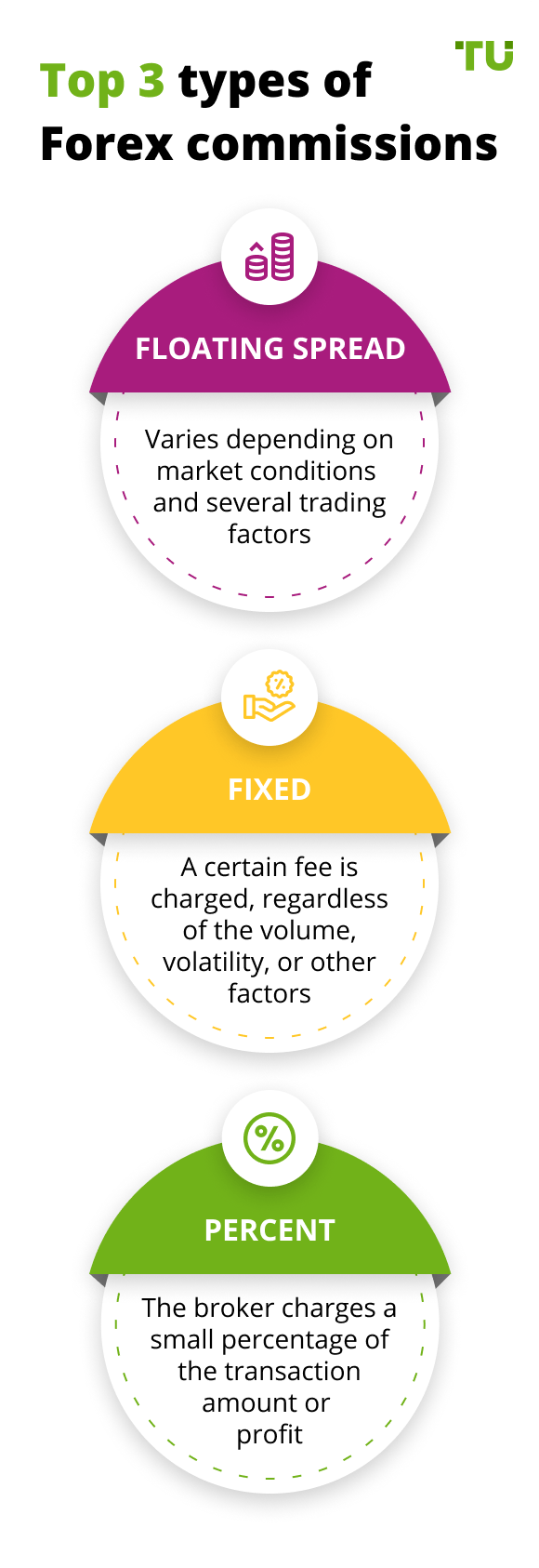 Brokerage Fees And Commissions Explained