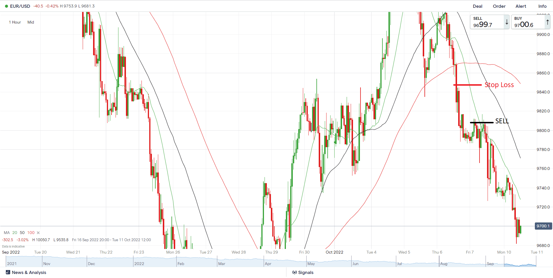 How to Use Trailing Stop Loss Effectively Tips for Traders