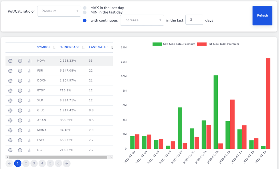 Best Unusual Options Activity Scanners 2024 Traders Union