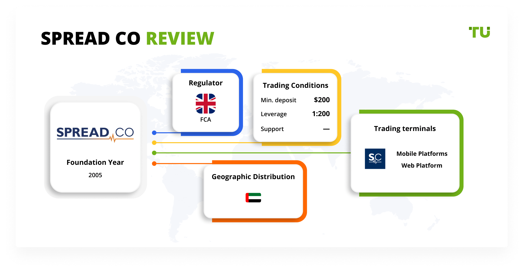 Spread Co Review 2024 Pros, Cons and Key Features