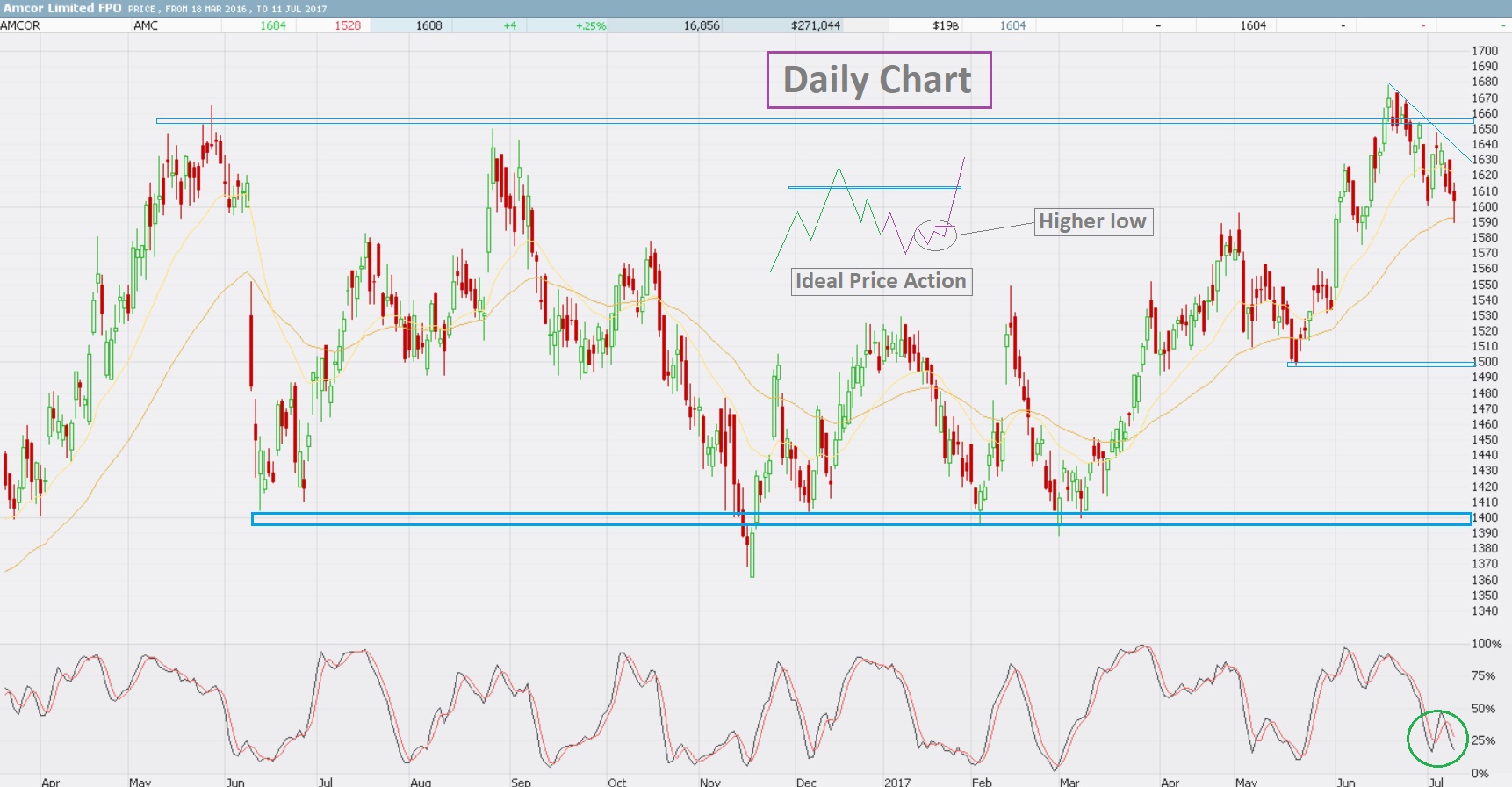 Amc Stock Price Buy Or Sell AMC Stock Price Quote & News