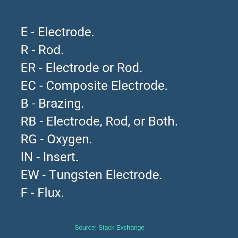 The Beginner's Guide to Different Types of Welding Rods & Electrodes