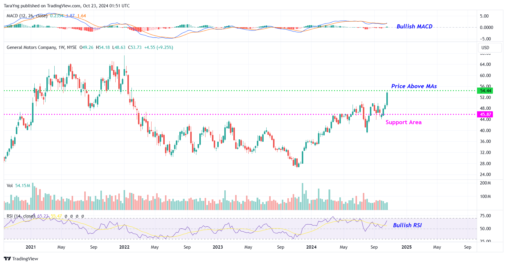 This Stock Looks Ready for a Bullish Move Daily Trade Alert