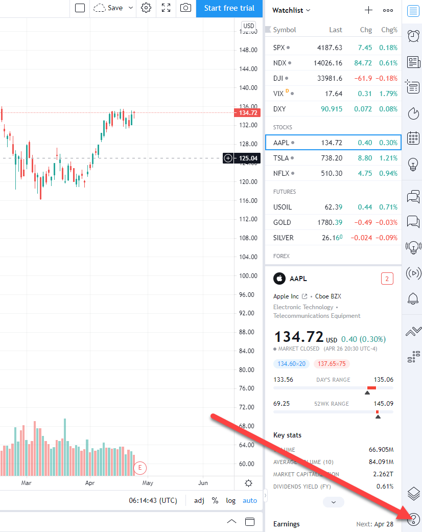 Contact TradingView: Track All Markets Fast Customer.