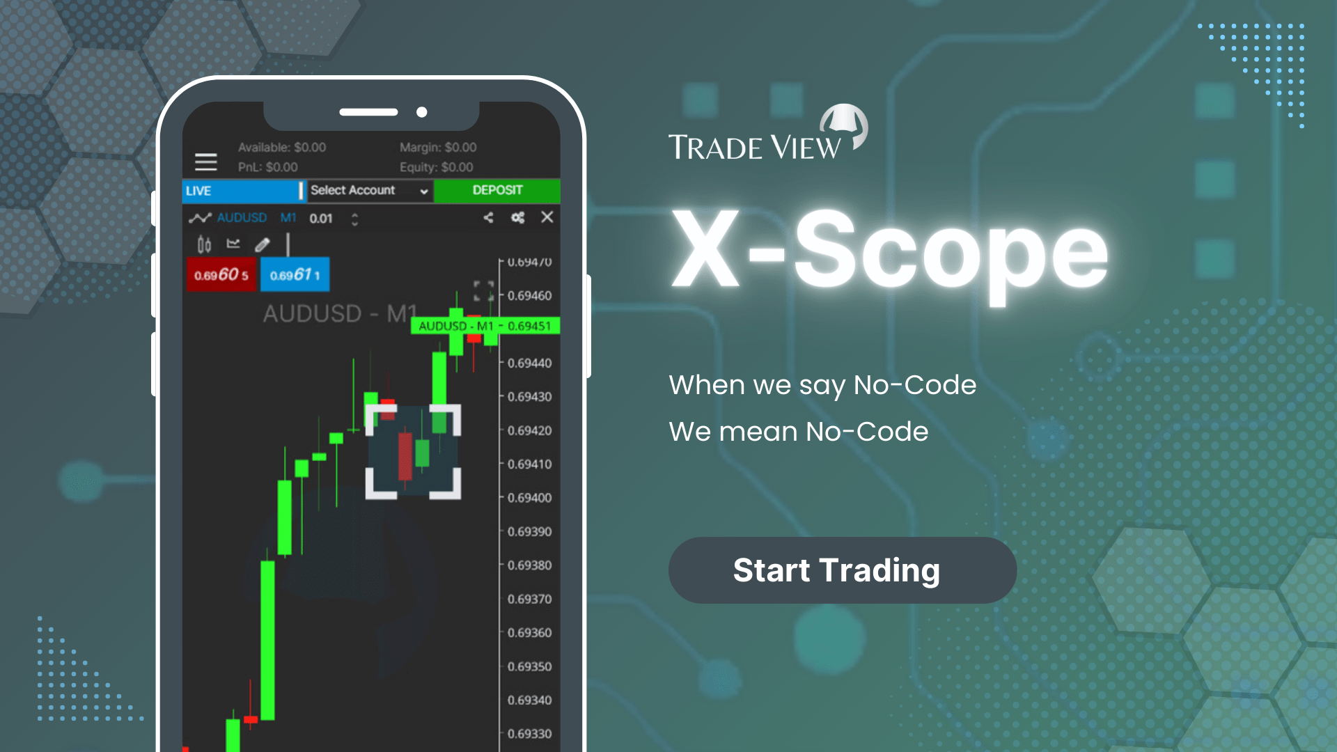 Candlestick Pattern Recognition
