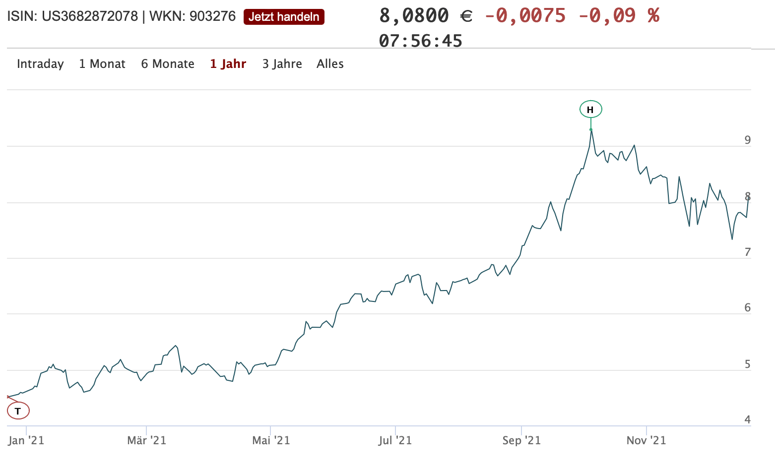 Der DAX startet positiv in den Tag, Momentum fehlt, Gazprom und Erdgas im Fokus TradingTreff