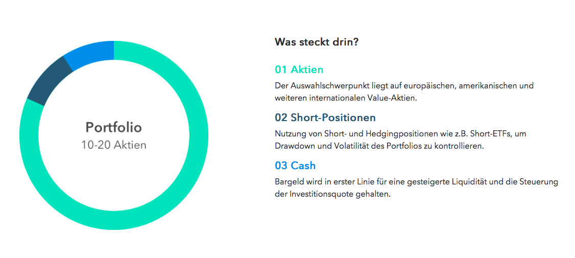 Portfolio ++ Definition & Beispiele Trading.de