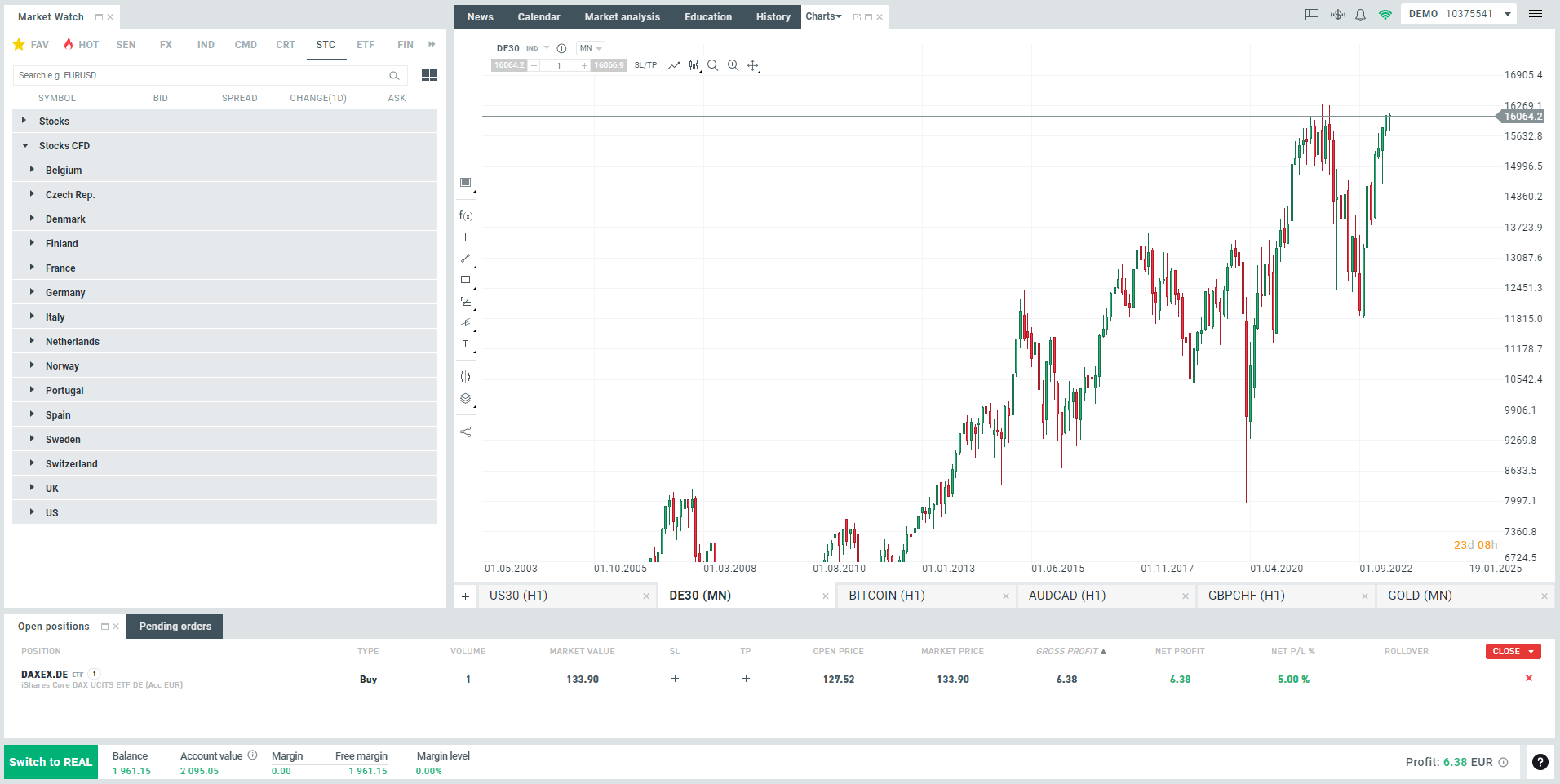 Aktien Trading lernen Anleitung für Anfänger Trading.de