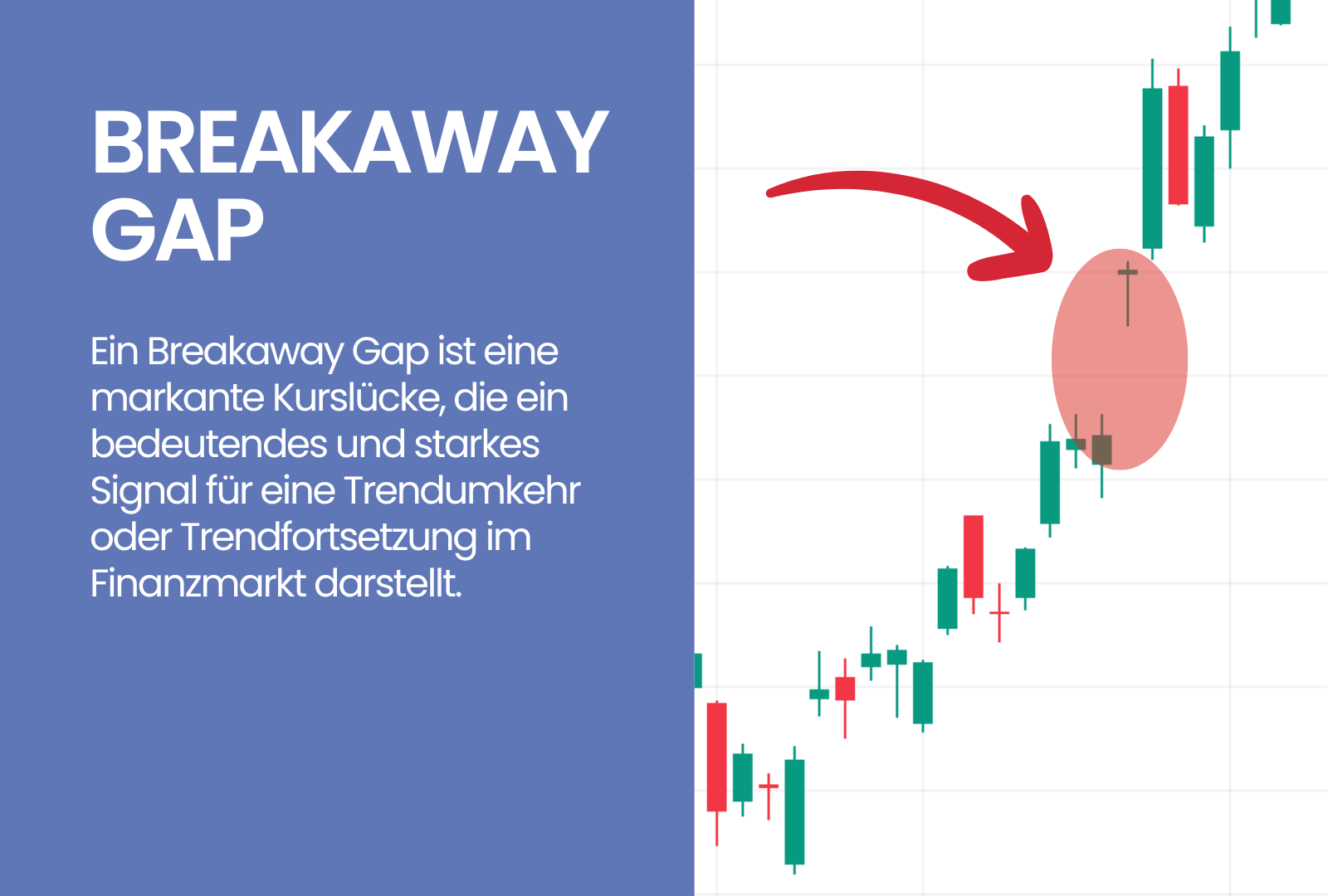 Breakaway Gap ++ Definition & Erklärung Trading.de