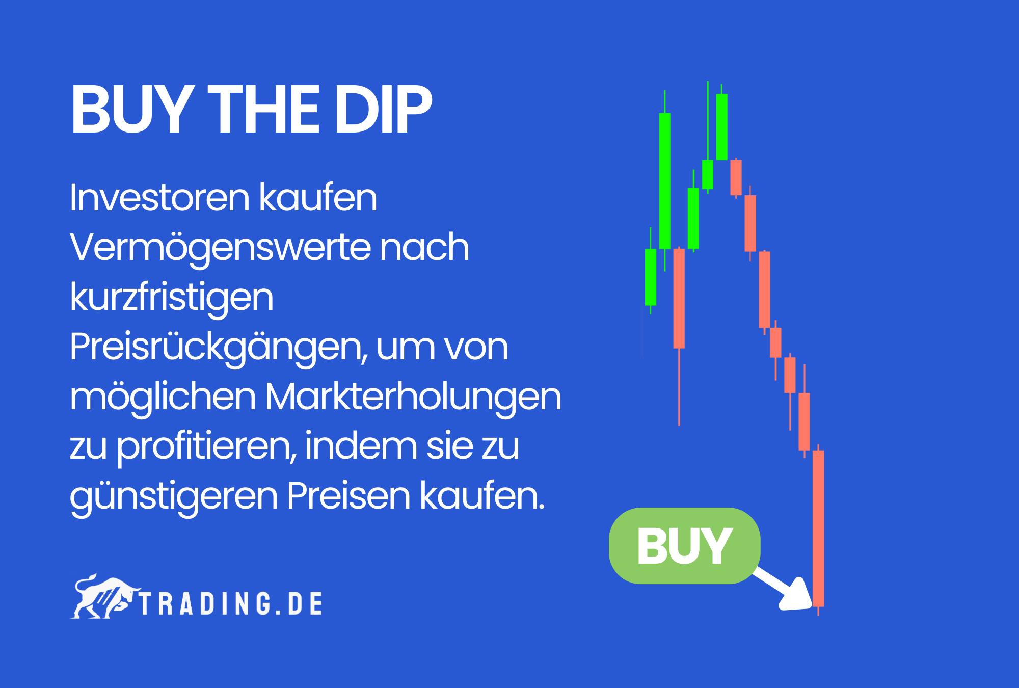 Was bedeutet Buy the Dip? Definition & echte Beispiele
