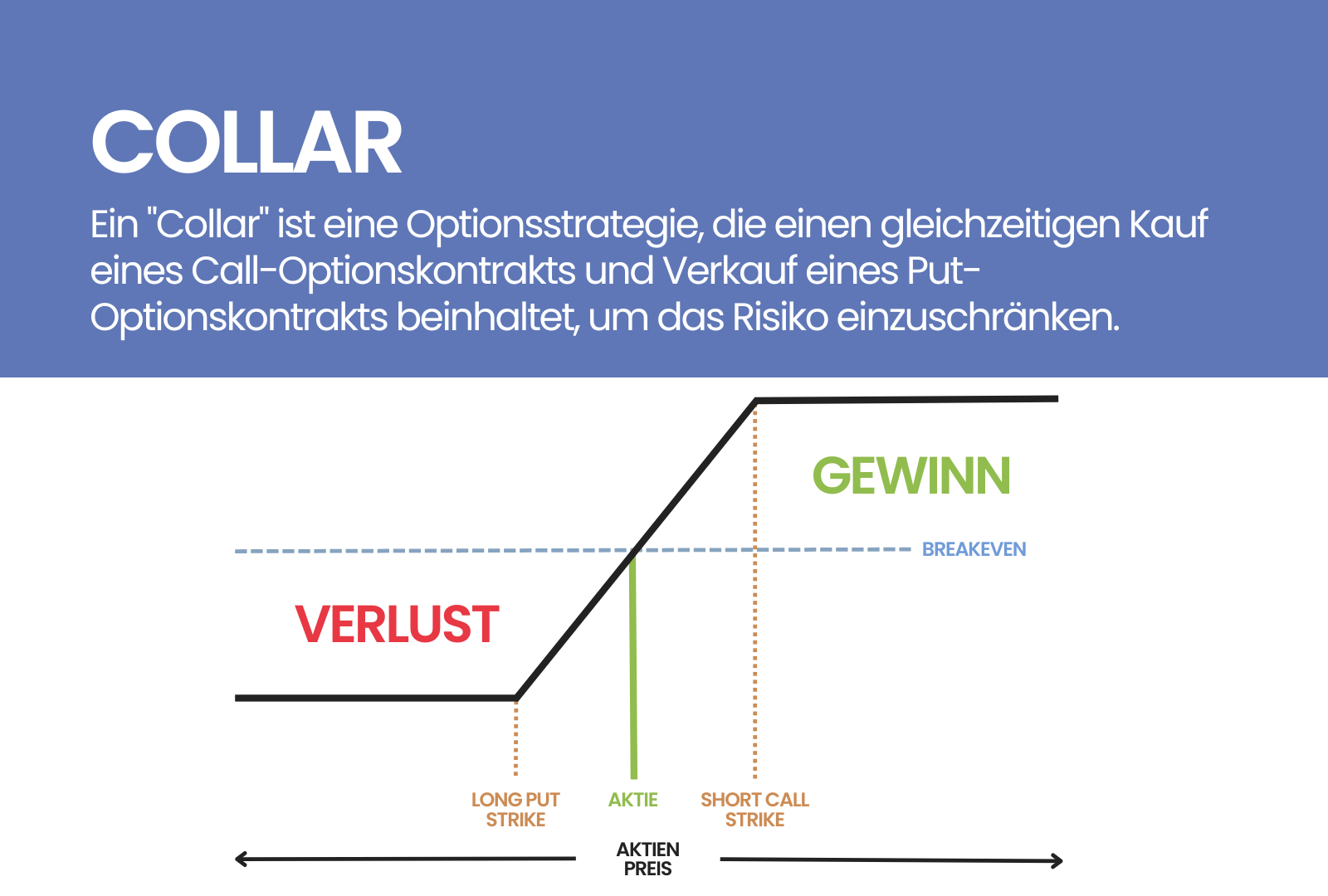 Collar erklärt ++ Definition & Ablauf Trading.de
