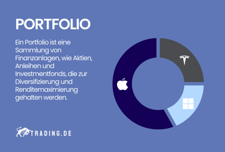 Was ist ein Portfolio? Definition & einfach erklärt