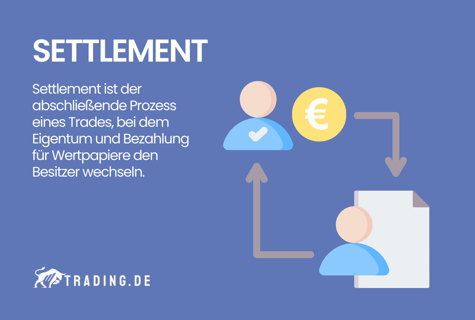 Was bedeutet Settlement? ++ Definition & Erklärung