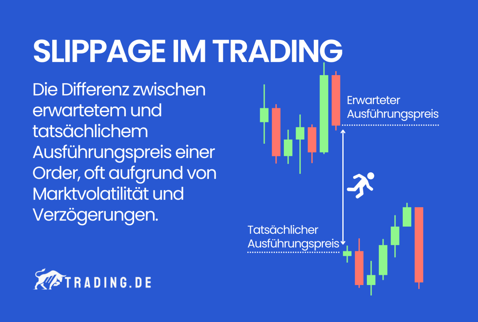 Slippage im Trading Erklärung, Vermeidung & Beispiele
