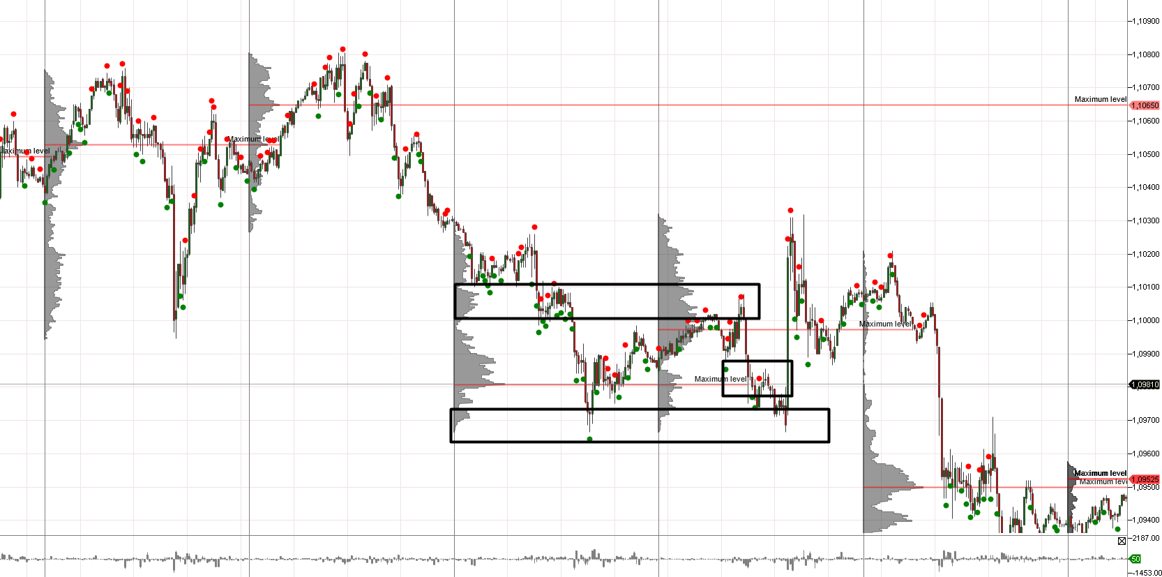 Was ist Volumen Trading? Lernen, Software & echte Tipps!
