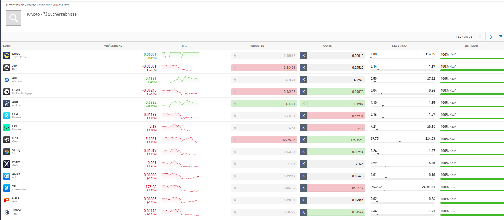 Krypto Daytrading So geht´s! Anleitung für Anfänger
