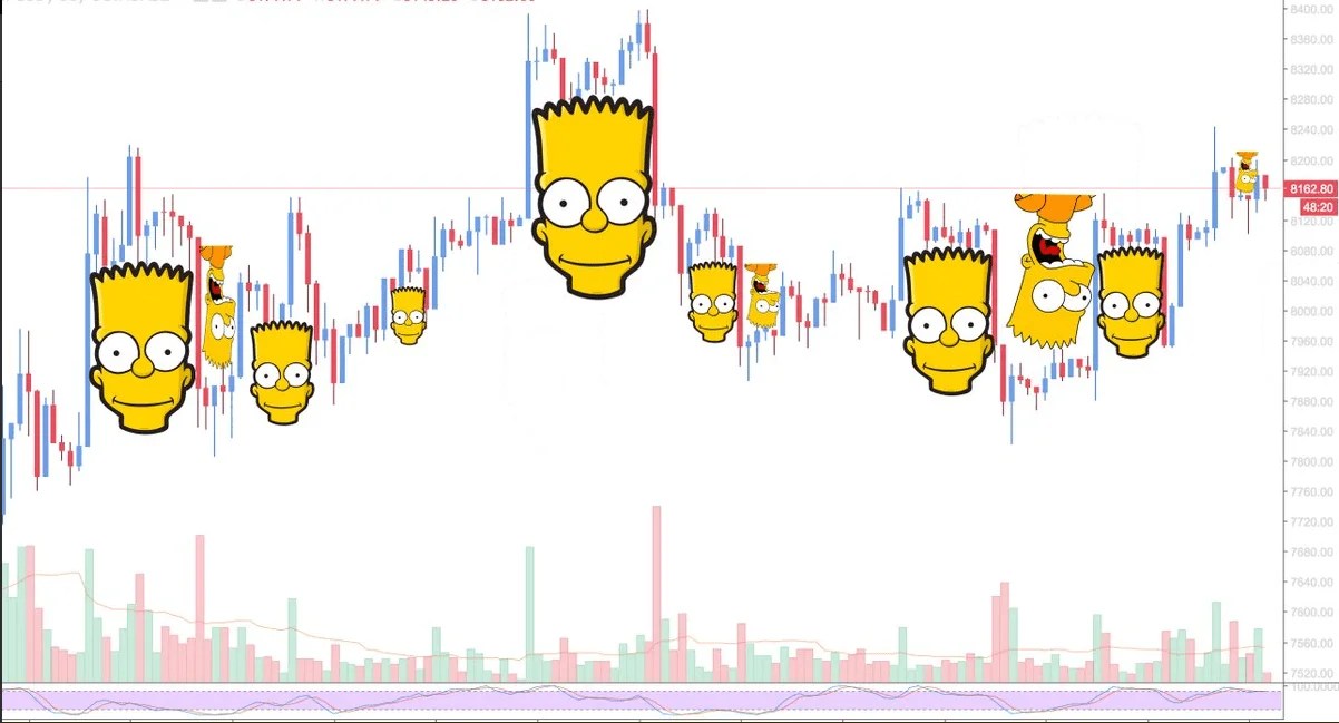 Bart pattern co to je a nastal čas jej brát vážně?