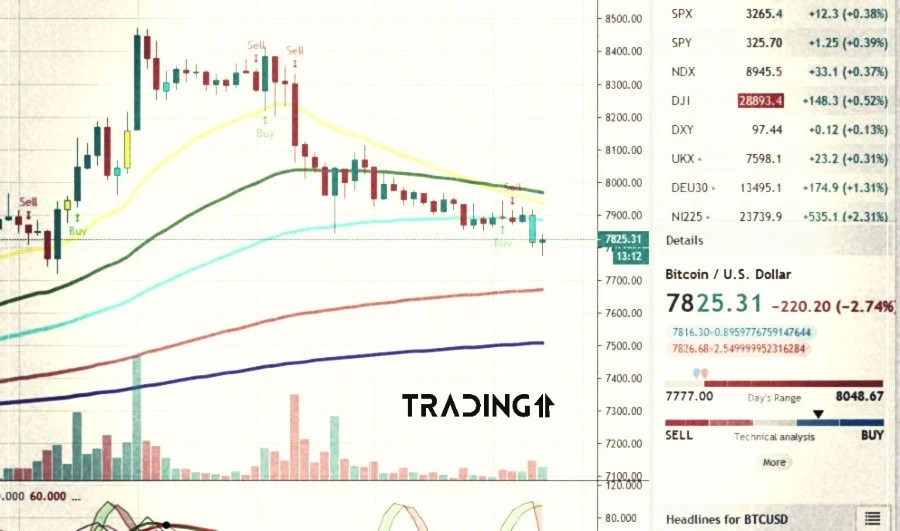 Download TradingView 1.0.16.3349 / September 28, 2022