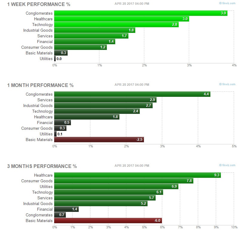Complete Guide on how to use a popular stock screener Finviz