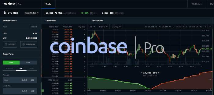 Best Crypto Trading Bot For Coinbase Crypto Trading Bots A Helpful