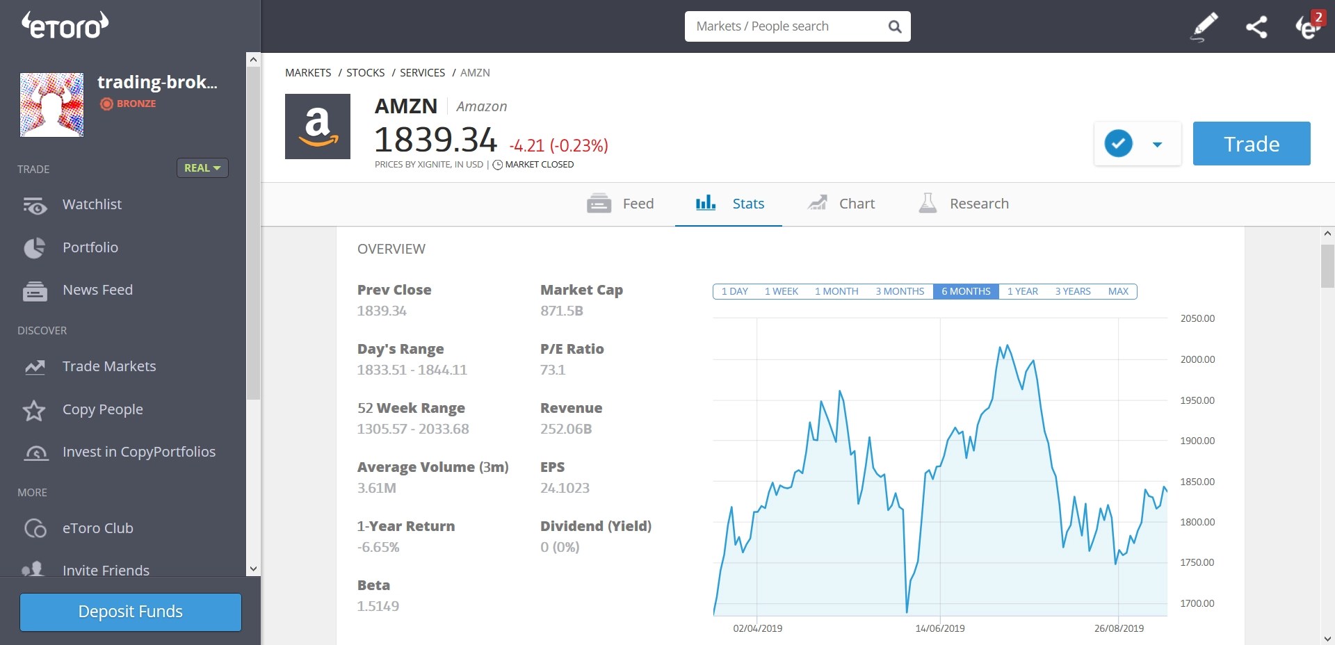 eToro Review 2024 Industry leading social trading platform