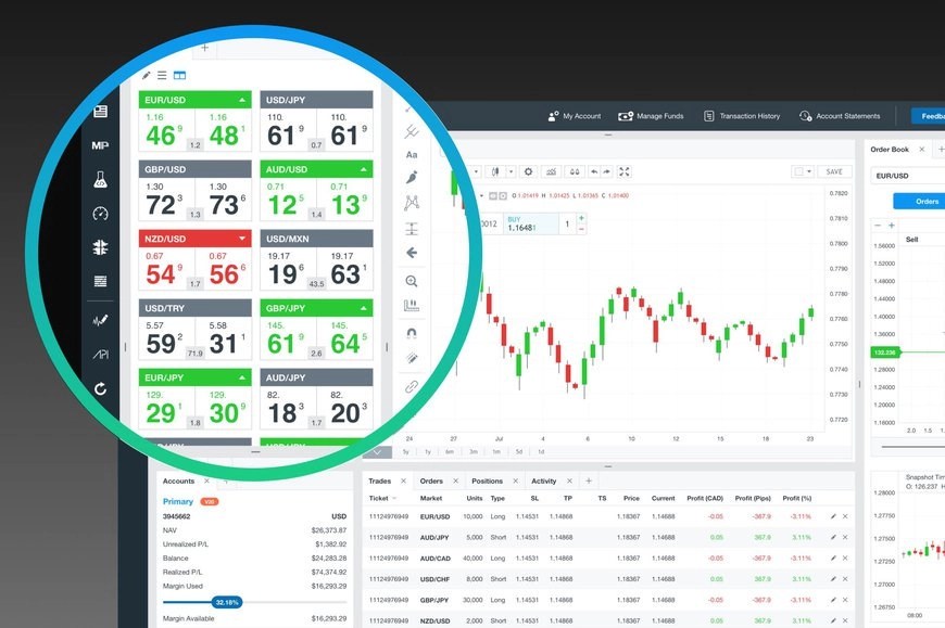 Oanda Review 2020 Pros, Cons & Ratings