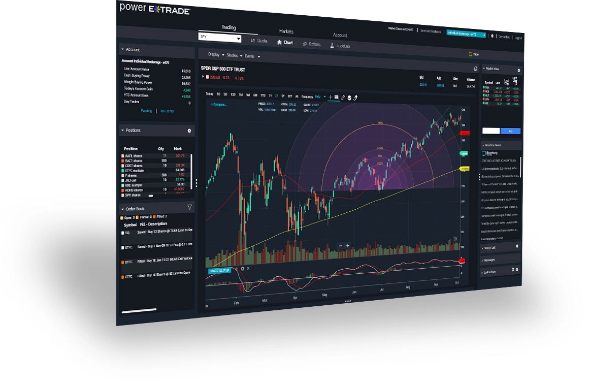 E*TRADE Review 2021 Pros, Cons & Ratings Trading Brokers