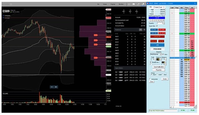 11 Best Futures Trading Platforms & Brokers PatternsWizard