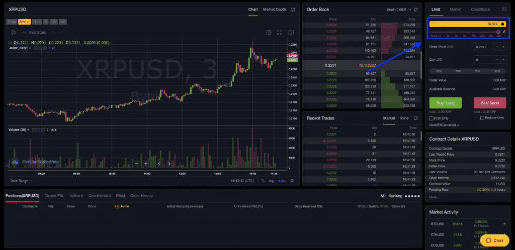 Crypto Leverage Trading Australia Bitseven, The Crypto Exchange That