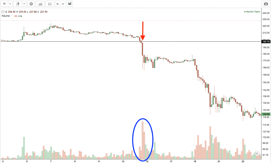 Best Cryptocurrency Indicator for Technical Analysis Trading Browser