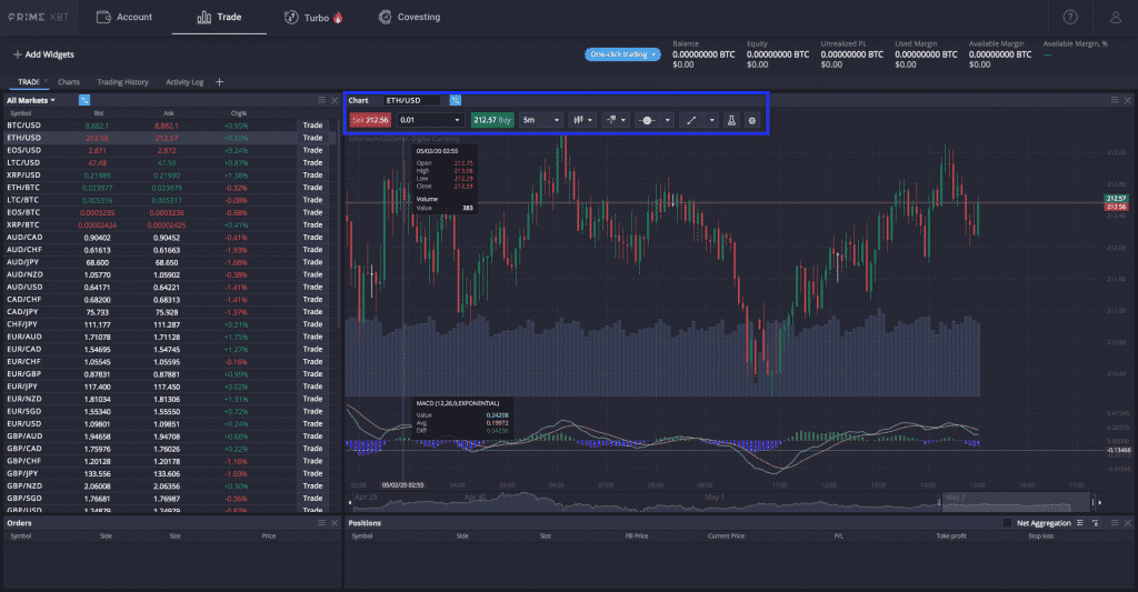 Best Crypto Day Trading Platform Reddit Best Crypto Exchange For Day