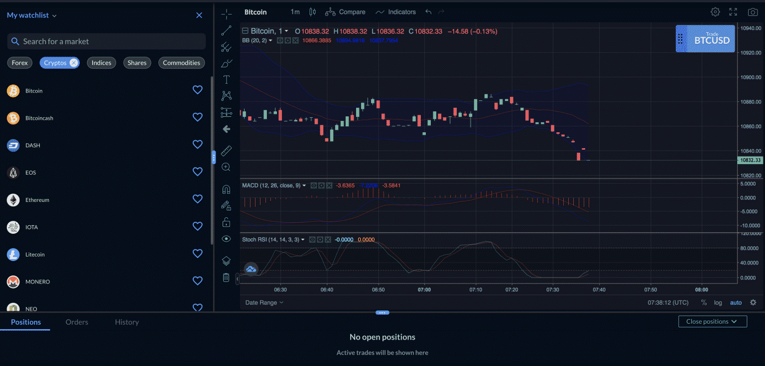 Best Crypto Trading Platforms Trading Browser