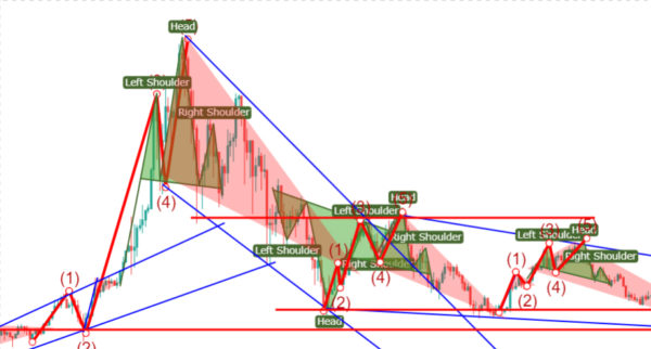 5.4 Technical Analysis Chart Patterns Trading Crypto Course