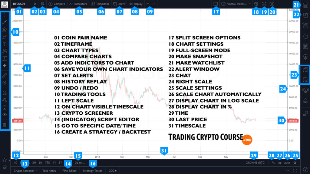 Tradingview Interface explained Trading Crypto Course