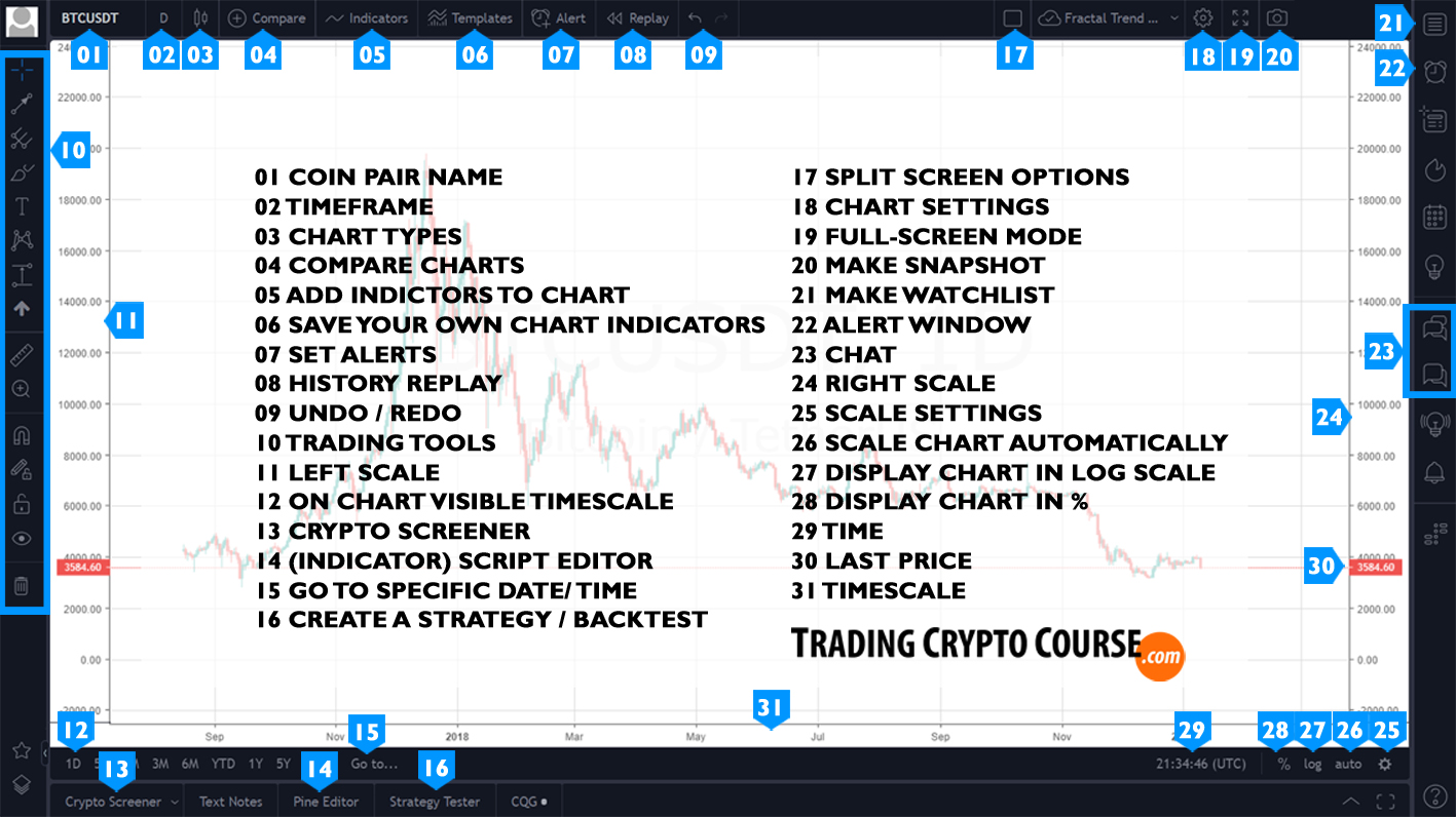 Tradingview Interface explained Trading Crypto Course