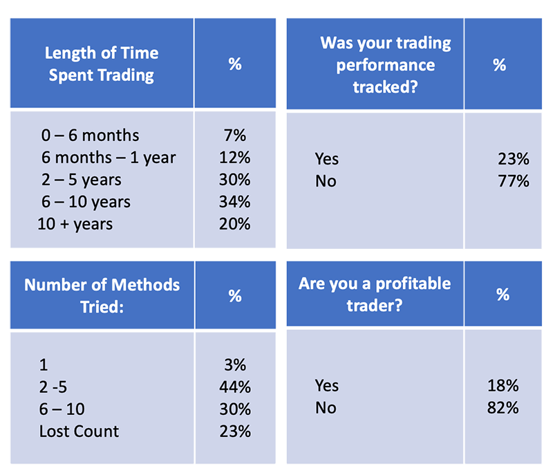 Trading Success Rate Trading Drills Academy