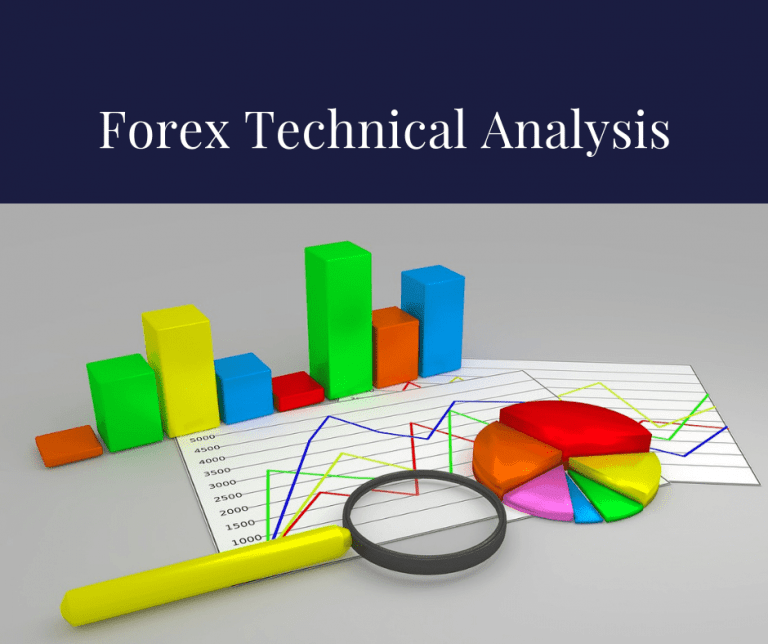 Technical analysis tools for Forex trading Trading Forex Advisor
