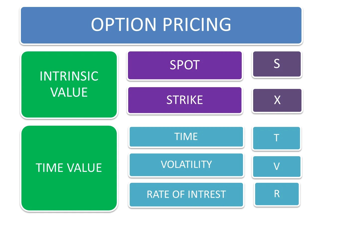 Option Trading For Beginners (The ULTIMATE In-Depth Guide)