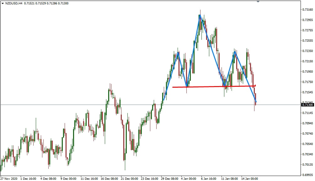 Head and shoulders pattern. Strategy, hints and tips • TradingKit