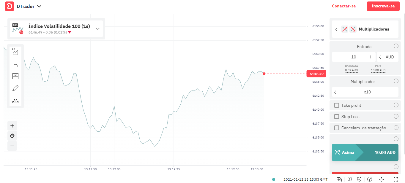 Trading View Binary Options DerivBinary.com