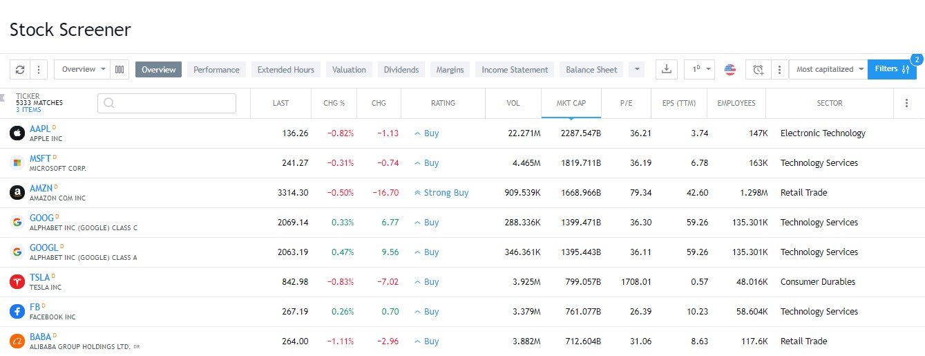 Beginner — Education — TradingView